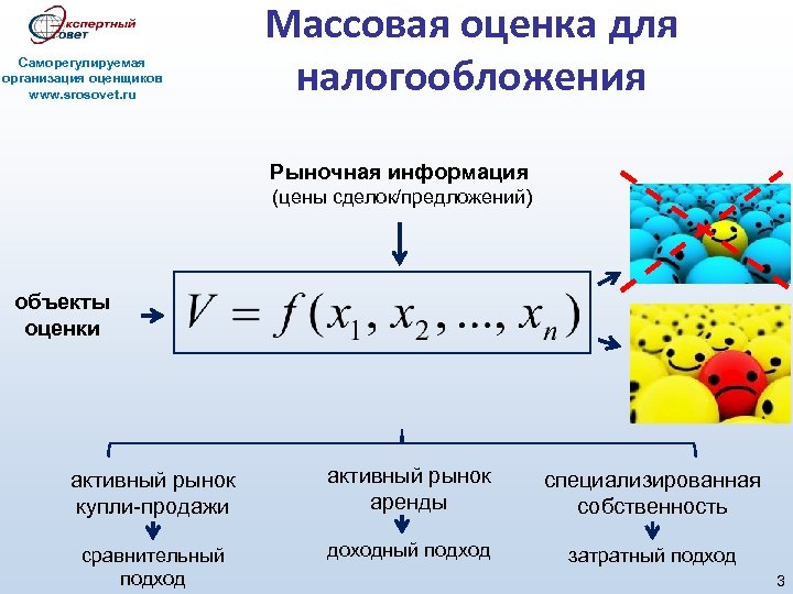 Саморегулируемая организация оценщиков www. srosovet. ru Массовая оценка для налогообложения Рыночная информация (цены сделок/предложений)