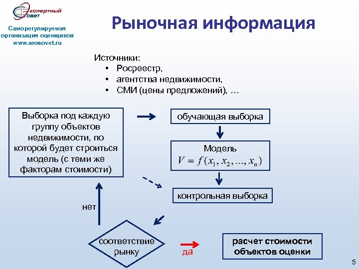Рыночная информация Саморегулируемая организация оценщиков www. srosovet. ru Источники: • Росреестр, • агентства недвижимости,