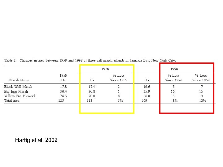 Hartig et al. 2002 