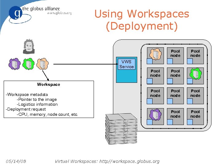 Using Workspaces (Deployment) Pool node VWS Service Pool node Pool node Pool node Workspace