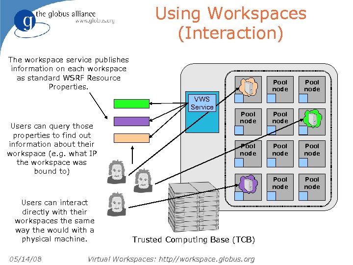 Using Workspaces (Interaction) The workspace service publishes information on each workspace as standard WSRF