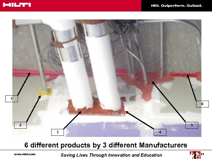 1 6 2 5 3 4 6 different products by 3 different Manufacturers www.