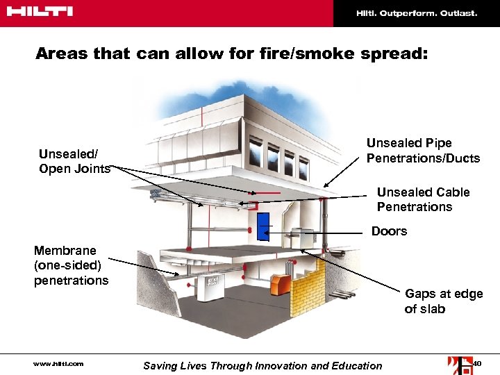 Areas that can allow for fire/smoke spread: Unsealed/ Open Joints Unsealed Pipe Penetrations/Ducts Unsealed
