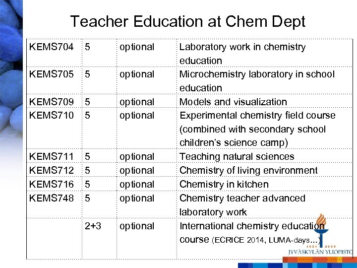 Teacher Education at Chem Dept KEMS 704 5 optional KEMS 705 5 optional KEMS