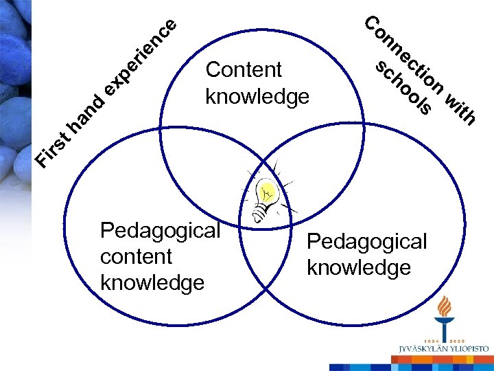 Content knowledge on ne sc ct ho ion ol w s ith Fi rs