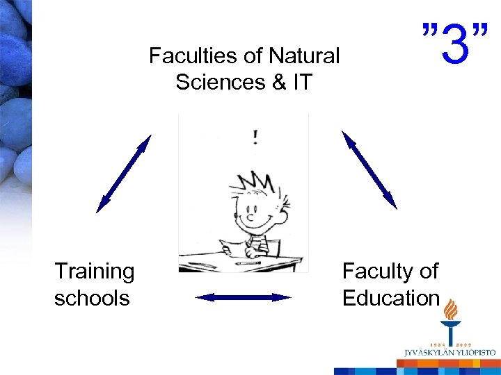 Faculties of Natural Sciences & IT Training schools ” 3” Faculty of Education 