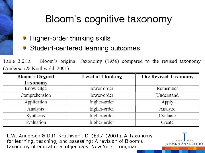 Bloom’s cognitive taxonomy Higher-order thinking skills Student-centered learning outcomes L. W. Anderson & D.
