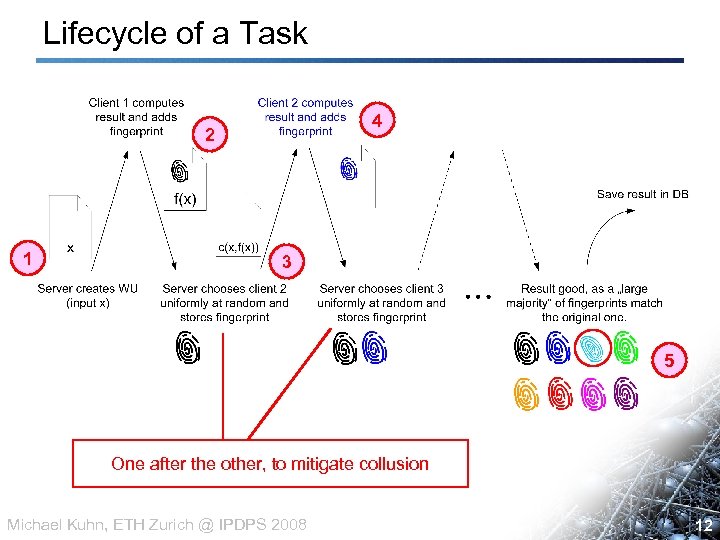 Lifecycle of a Task 4 2 1 3 5 One after the other, to