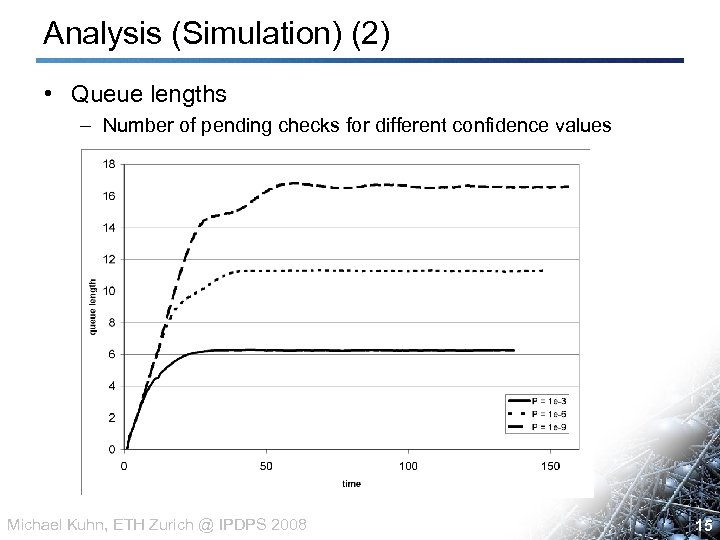 Analysis (Simulation) (2) • Queue lengths – Number of pending checks for different confidence