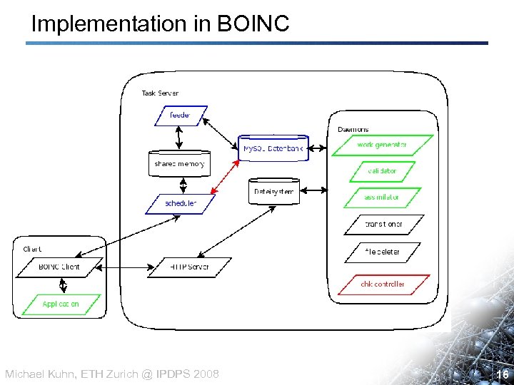 Implementation in BOINC Michael Kuhn, ETH Zurich @ IPDPS 2008 16 16 