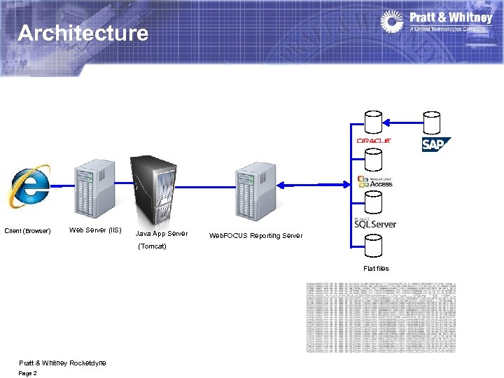 Architecture Client (Browser) Web Server (IIS) Java App Server Web. FOCUS Reporting Server (Tomcat)