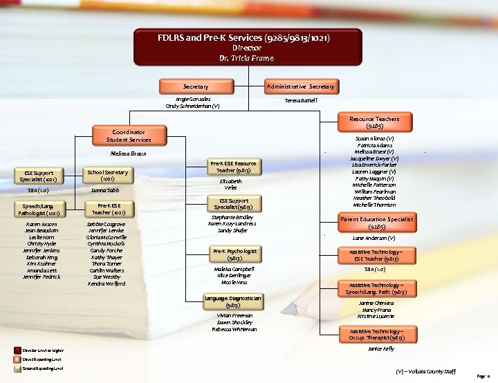 FDLRS and Pre-K Services (9285/9813/1021) Director Dr. Tricia Frame Administrative Secretary Angie Gonzalez Cindy