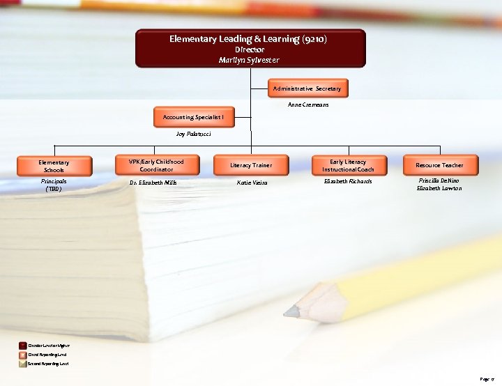 Elementary Leading & Learning (9210) Director Marilyn Sylvester Administrative Secretary Anne Cremeans Accounting Specialist