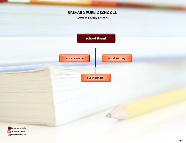 BREVARD PUBLIC SCHOOLS Brevard County Citizens School Board Attorney Audit Committee Superintendent Director Level