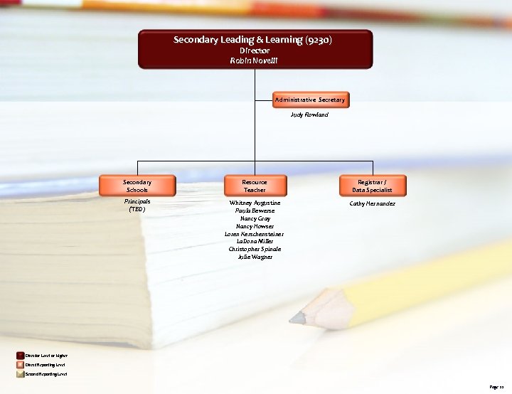 Secondary Leading & Learning (9230) Director Robin Novelli Administrative Secretary Judy Rowland Secondary Schools