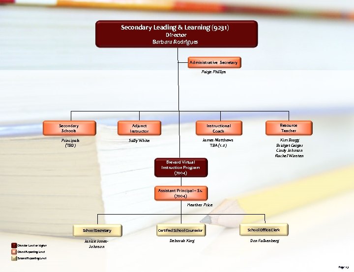 Secondary Leading & Learning (9231) Director Barbara Rodrigues Administrative Secretary Paige Phillips Secondary Schools