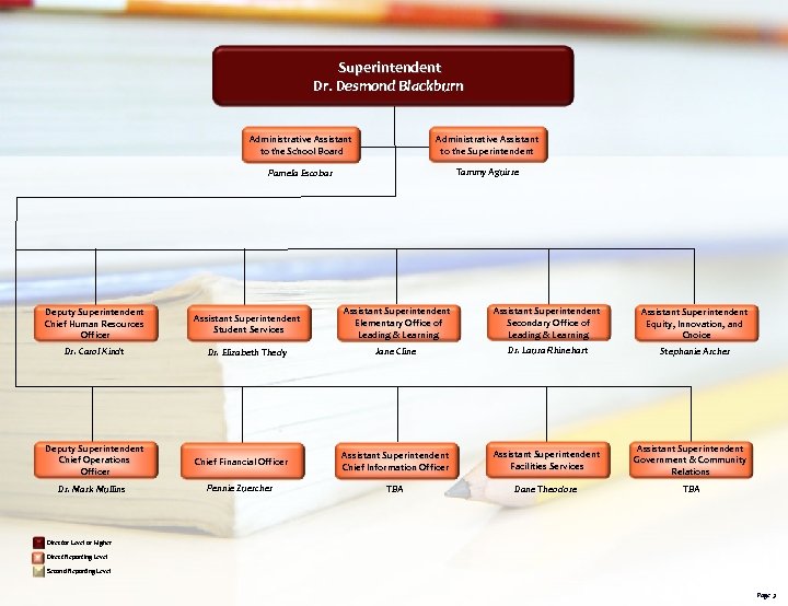 Superintendent Dr. Desmond Blackburn Administrative Assistant to the School Board Administrative Assistant to the
