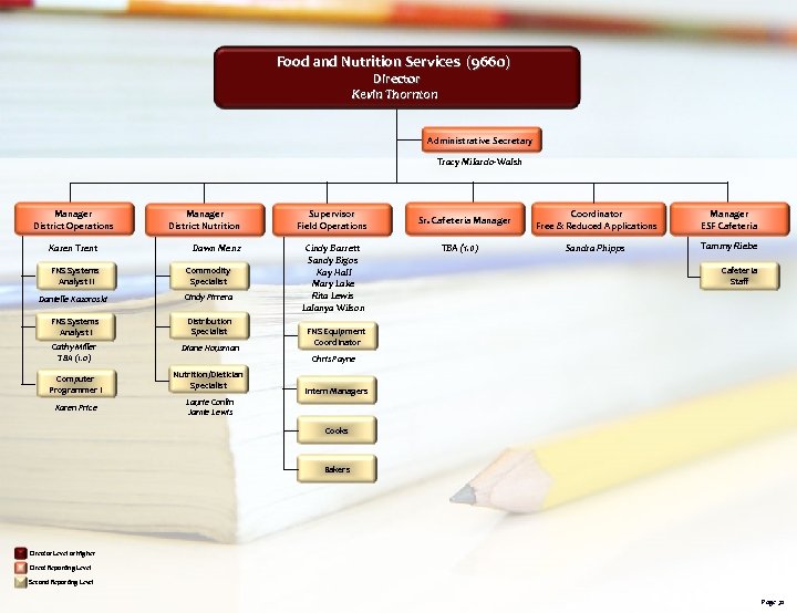 Food and Nutrition Services (9660) Director Kevin Thornton Administrative Secretary Tracy Milardo-Walsh Manager District