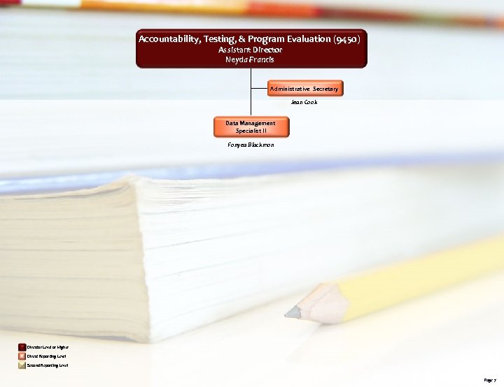 Accountability, Testing, & Program Evaluation (9450) Assistant Director Neyda Francis Administrative Secretary Jean Cook