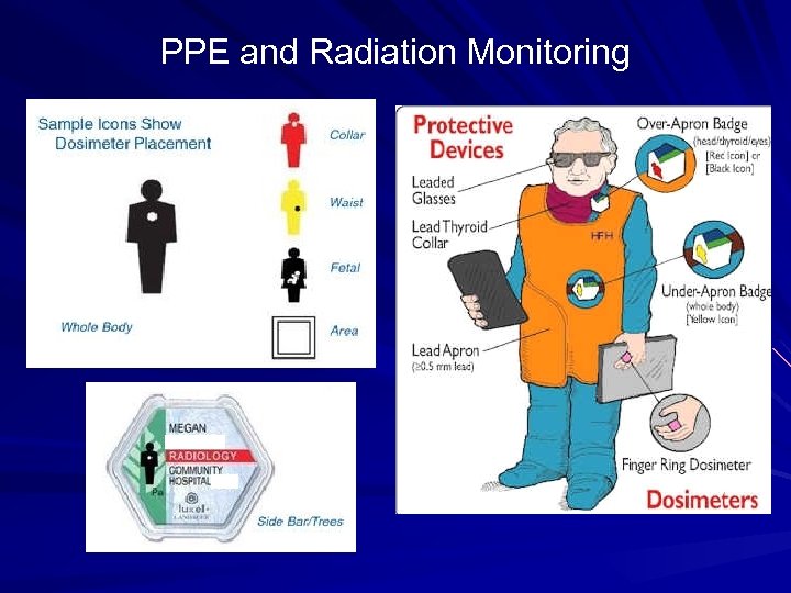 PPE and Radiation Monitoring 