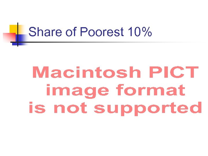 Share of Poorest 10% 