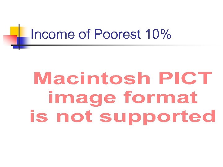 Income of Poorest 10% 