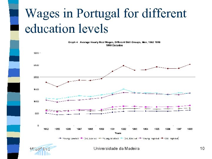 Wages in Portugal for different education levels 16/03/2018 Universidade da Madeira 10 