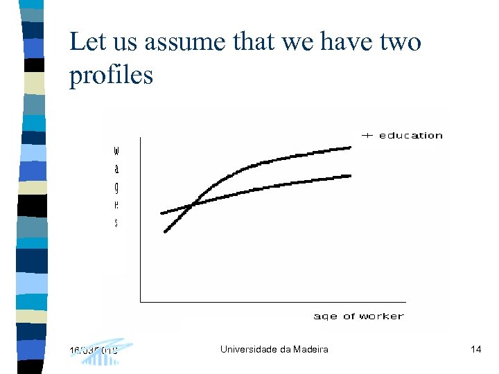 Let us assume that we have two profiles 16/03/2018 Universidade da Madeira 14 