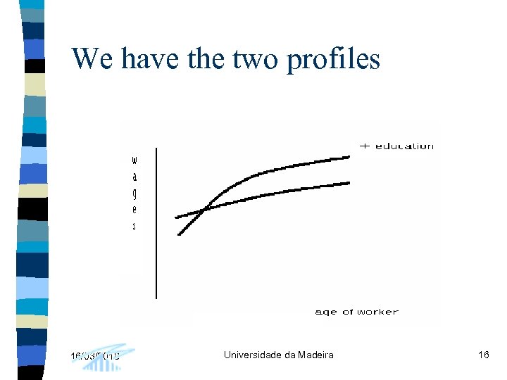 We have the two profiles 16/03/2018 Universidade da Madeira 16 