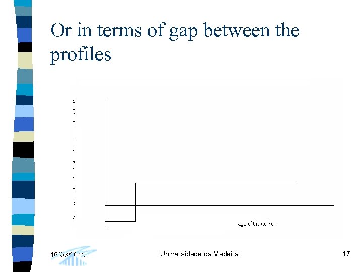 Or in terms of gap between the profiles 16/03/2018 Universidade da Madeira 17 