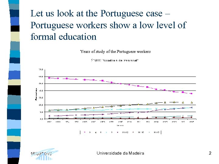 Let us look at the Portuguese case – Portuguese workers show a low level