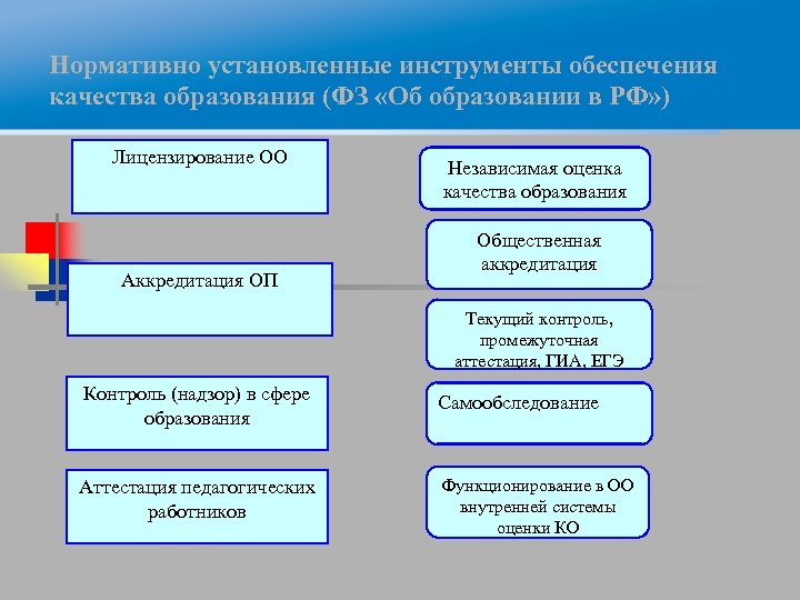 Обеспечение инструментом