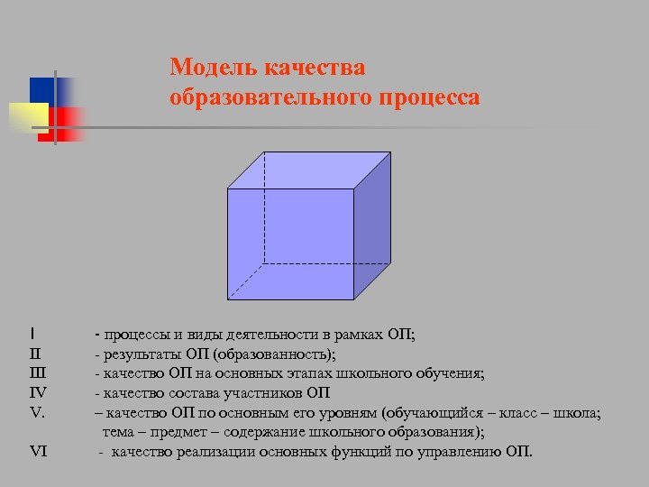 Модель качества образовательного процесса I II IV V. VI - процессы и виды деятельности