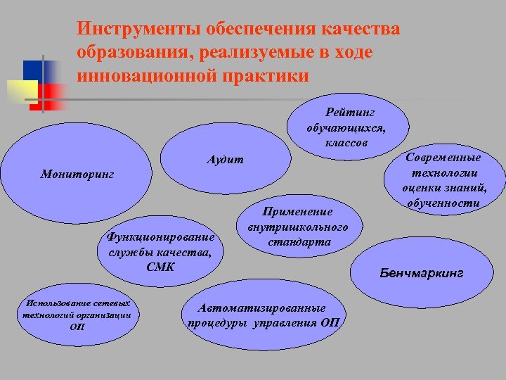 Обеспечение ребенка общим образованием. Инструменты управления качеством образования. Инструменты управления качеством образования в школе. Инструментарий качества образования. Обеспечение качества образования.