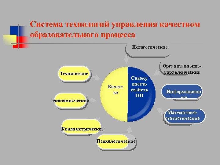 Наука управления качеством образования