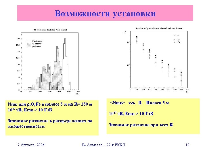 Возможности установки Nmu для р, О, Fe в полосе 5 м на R= 150