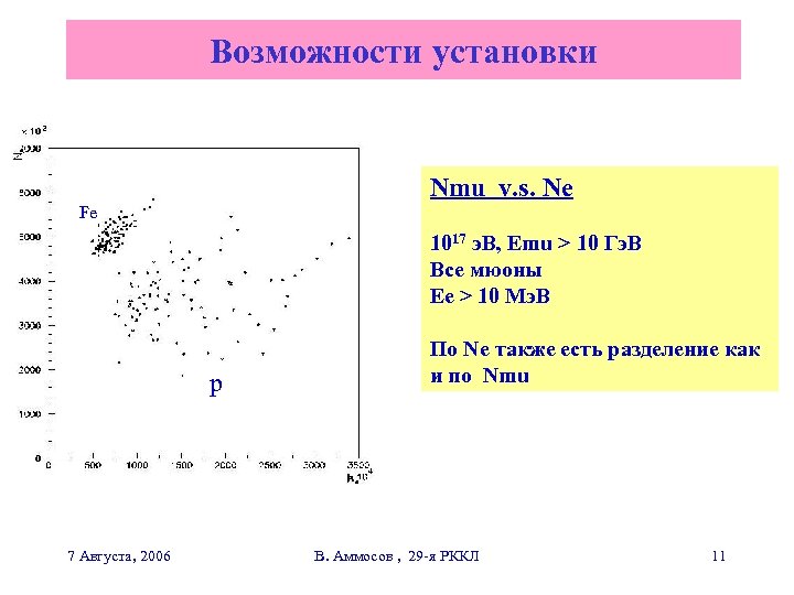 Возможности установки Nmu v. s. Ne Fe 1017 э. В, Emu > 10 Гэ.