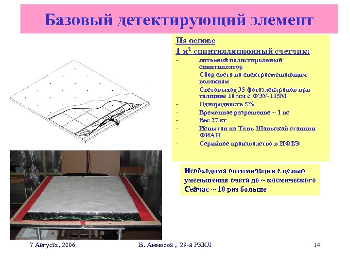 Базовый детектирующий элемент На основе 1 м 2 сцинтилляционный счетчик: - литьевой полистирольный сцинтиллятор