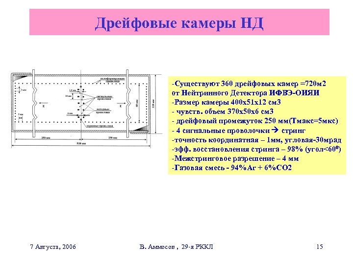 Дрейфовые камеры НД -Существуют 360 дрейфовых камер =720 м 2 от Нейтринного Детектора ИФВЭ-ОИЯИ