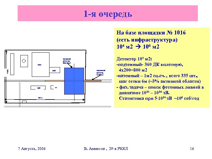 1 -я очередь На базе площадки № 1016 (есть инфраструктура) 104 м 2 106