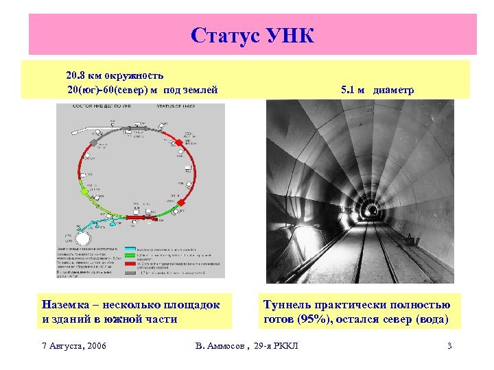 Статус УНК 20. 8 км окружность 20(юг)-60(север) м под землей Наземка – несколько площадок