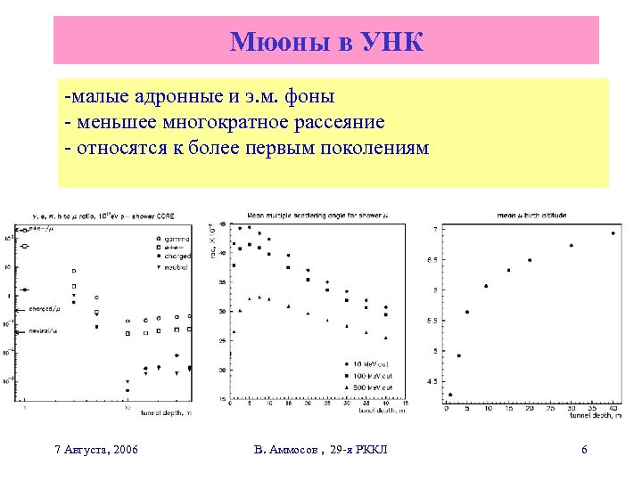 Мюоны в УНК -малые адронные и э. м. фоны - меньшее многократное рассеяние -