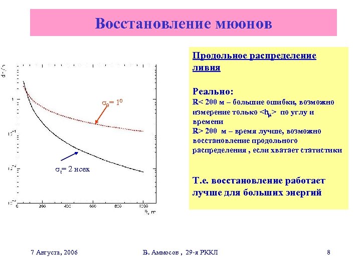 Восстановление мюонов Продольное распределение ливня Реально: = 10 t= 2 нсек 7 Августа, 2006