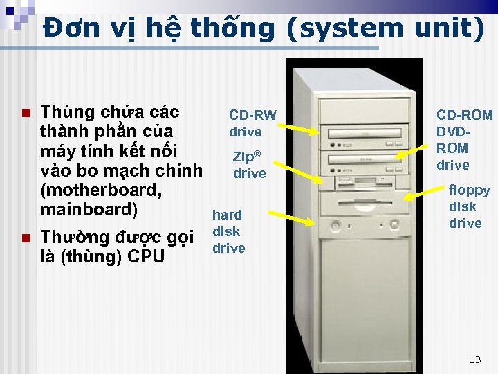 Đơn vị hệ thống (system unit) n n Thùng chứa các thành phần của