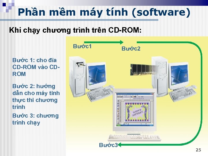 Phần mềm máy tính (software) Khi chạy chương trình trên CD-ROM: Step 1 Bước