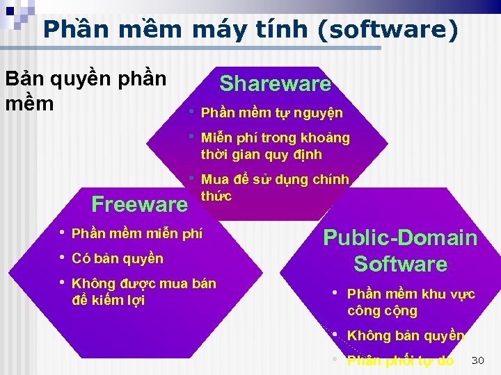 Phần mềm máy tính (software) Bản quyền phần mềm Shareware • Phần mềm tự