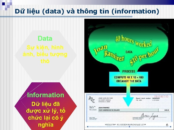Dữ liệu (data) và thông tin (information) Data Sự kiện, hình ảnh, biểu tượng