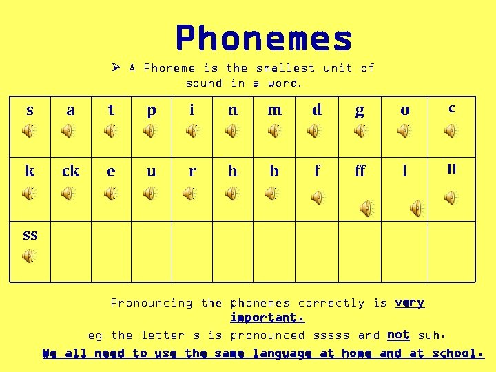 Phonemes Ø A Phoneme is the smallest unit of sound in a word. s