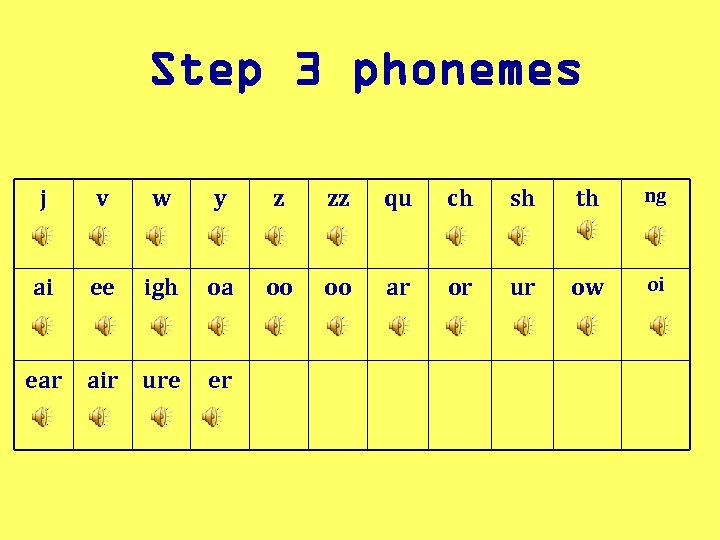 Step 3 phonemes j v w y z zz qu ch sh th ng