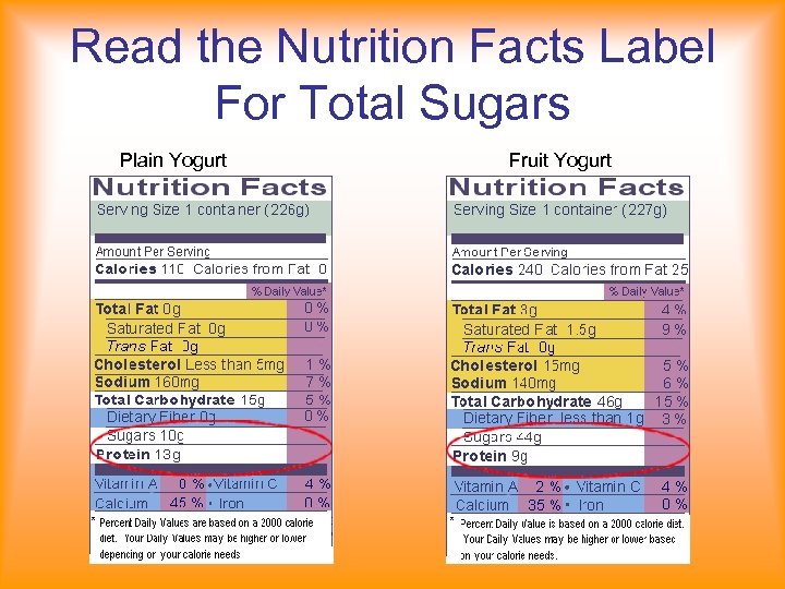 Read the Nutrition Facts Label For Total Sugars Plain Yogurt Fruit Yogurt 